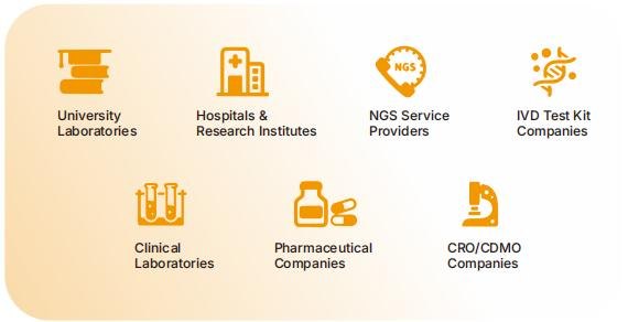 Customer types: university laboratories, hospitals and research institutes, NGS service providers, IVD test kit companies, clinical laboratories, pharmaceutical companies, CRO/CDMO companies